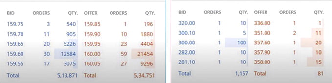 stock-spread-market-depth